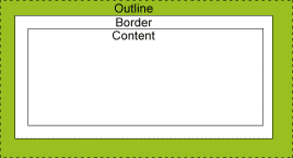 CSS3Outline